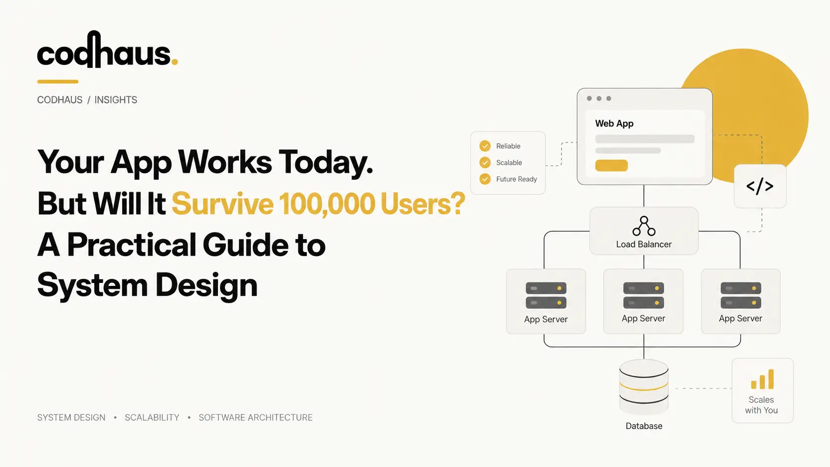 Your App Works Today. But Will It Survive 100,000 Users? A Practical Guide to System Design - Codhaus
